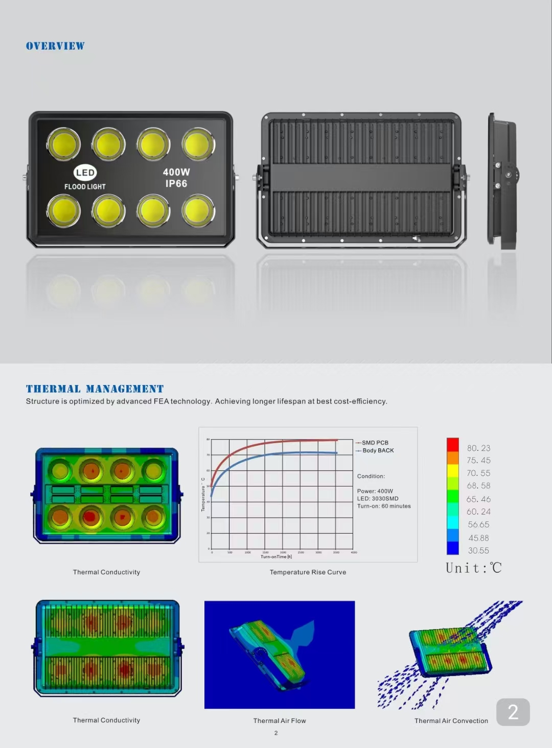 LED Flood Light 50W 100W 200W 300W